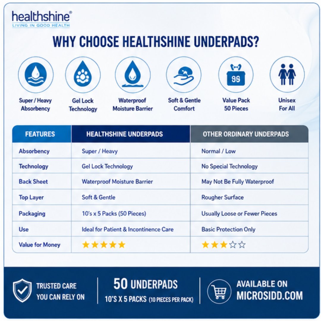 Healthshine Large patient underpad with Gel Lock absorbent padding and waterproof moisture barrier