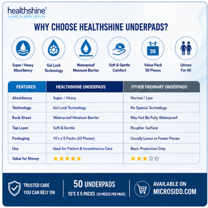Healthshine Large patient underpad with Gel Lock absorbent padding and waterproof moisture barrier