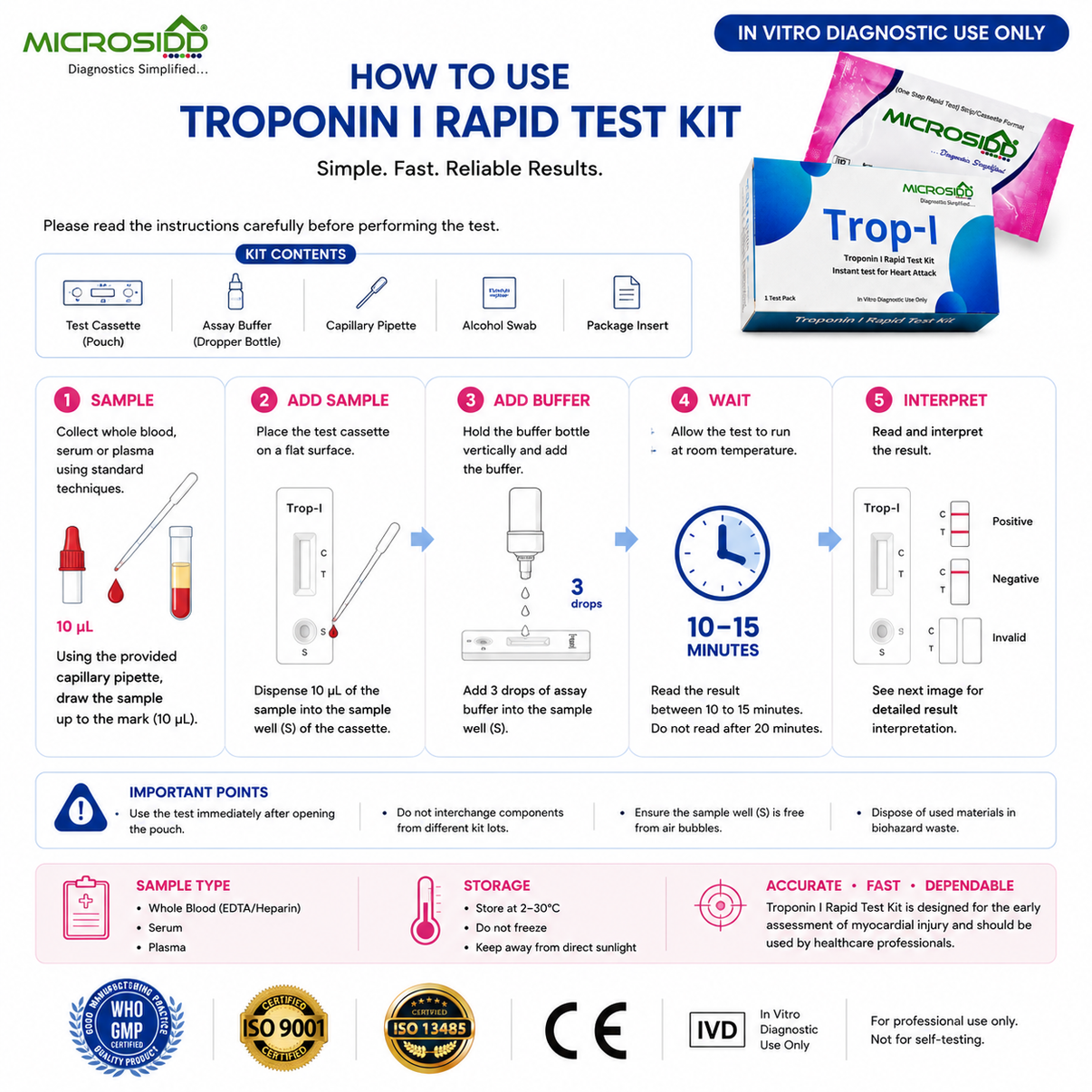 troponin test kit How to use / test procedure — sample → cassette → buffer → wait → interpret, strictly according to the actual IFU