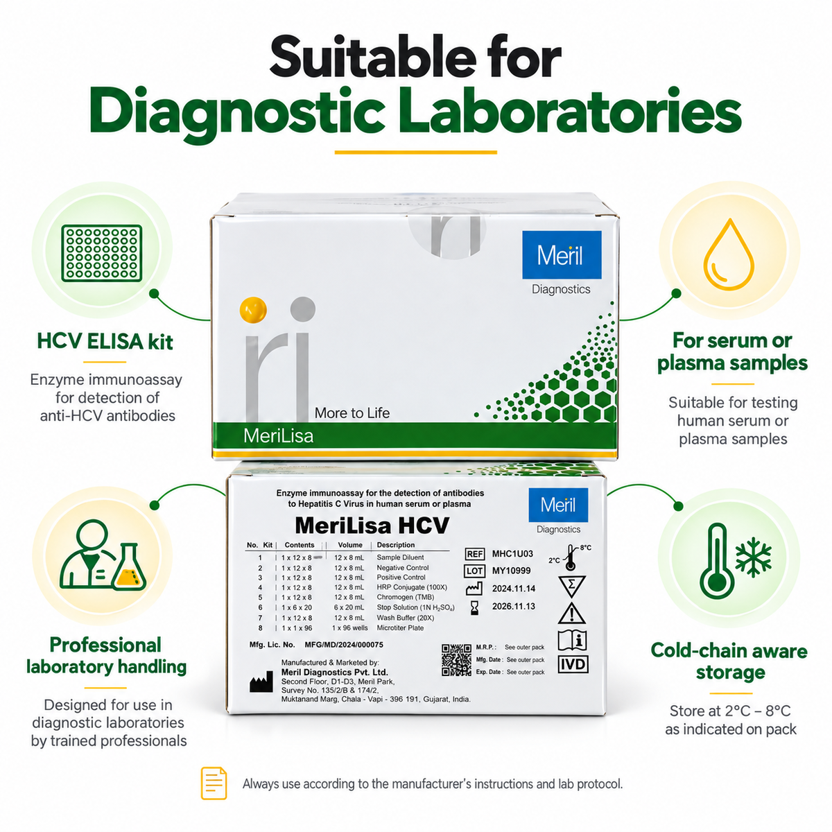 Meril MeriLisa HCV ELISA 3.0 96 Tests | Microsidd