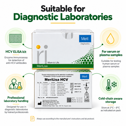 Meril MeriLisa HCV ELISA 3.0 96 Tests | Microsidd