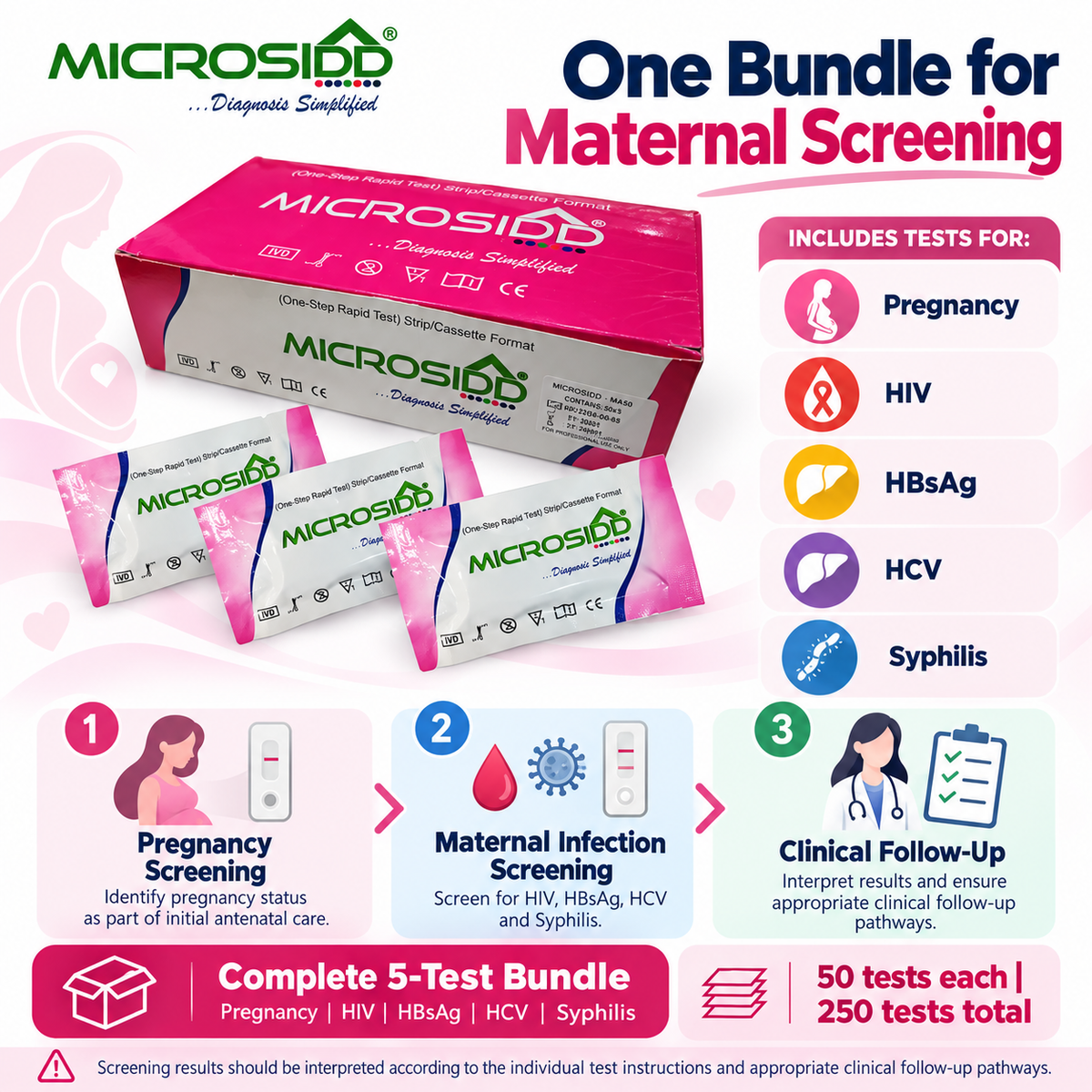 Microsidd Professional Maternal Screening Combo – HIV, HBsAg, HCV, Syphilis &amp; Pregnancy | 250 Tests