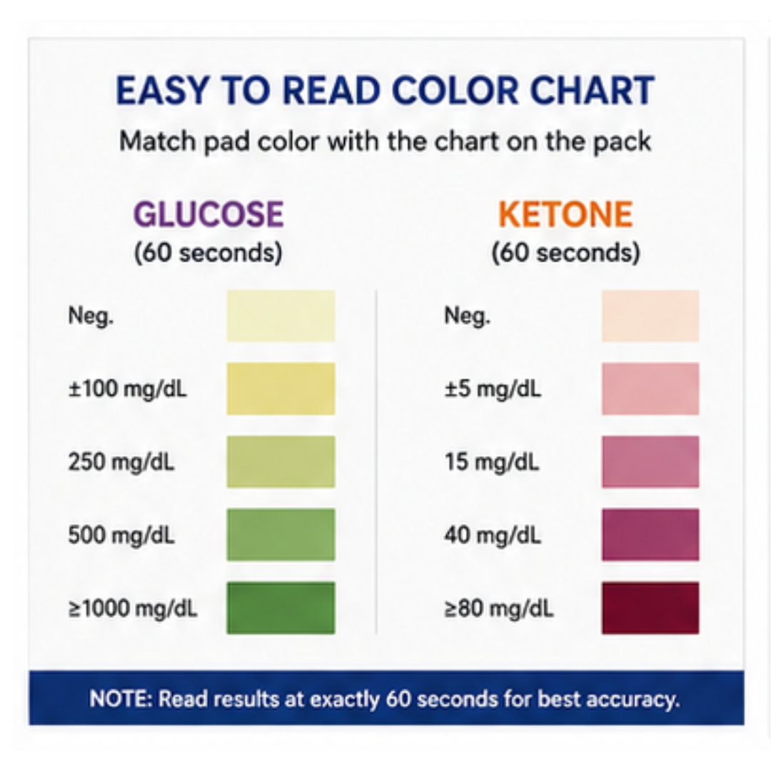 Microsidd Glucose Ketone Urine Test Strips