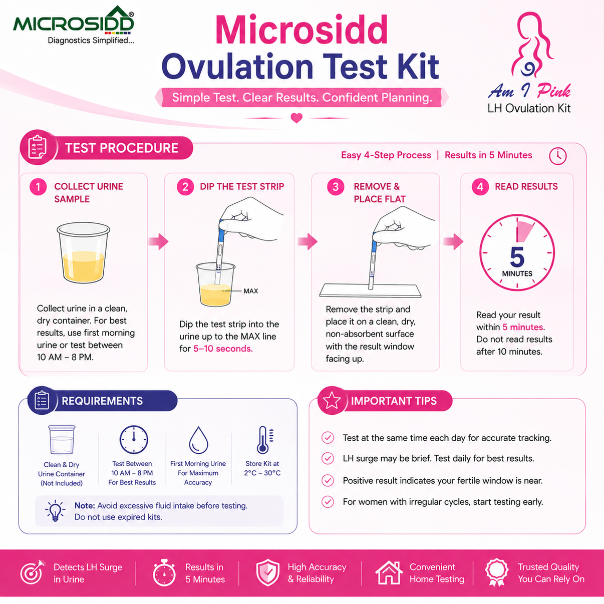 Microsidd Ovulation Test Kit | LH Ovulation Predictor Kit