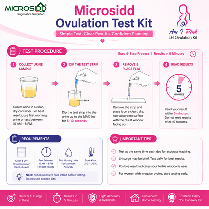 Microsidd Ovulation Test Kit | LH Ovulation Predictor Kit