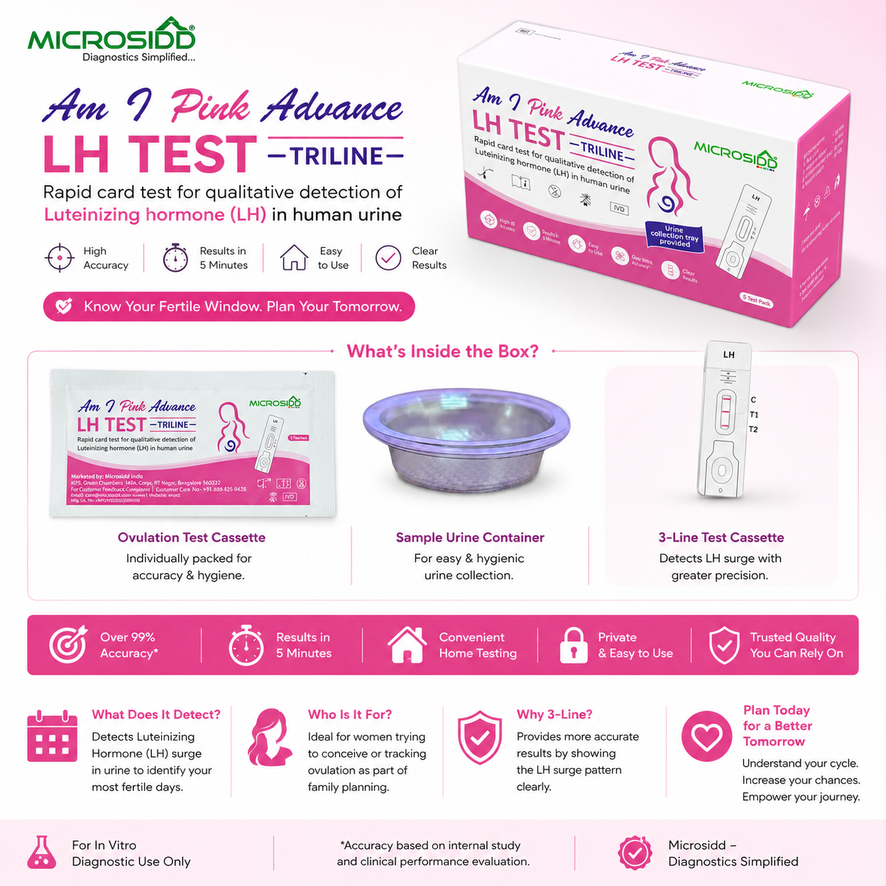 Am I Advance 3-Line LH Triline Ovulation Kit microsidd.com