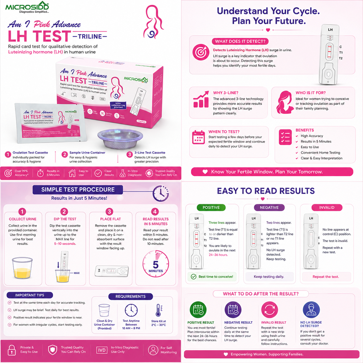 Am I Advance 3-Line LH Triline Ovulation Kit microsidd.com
