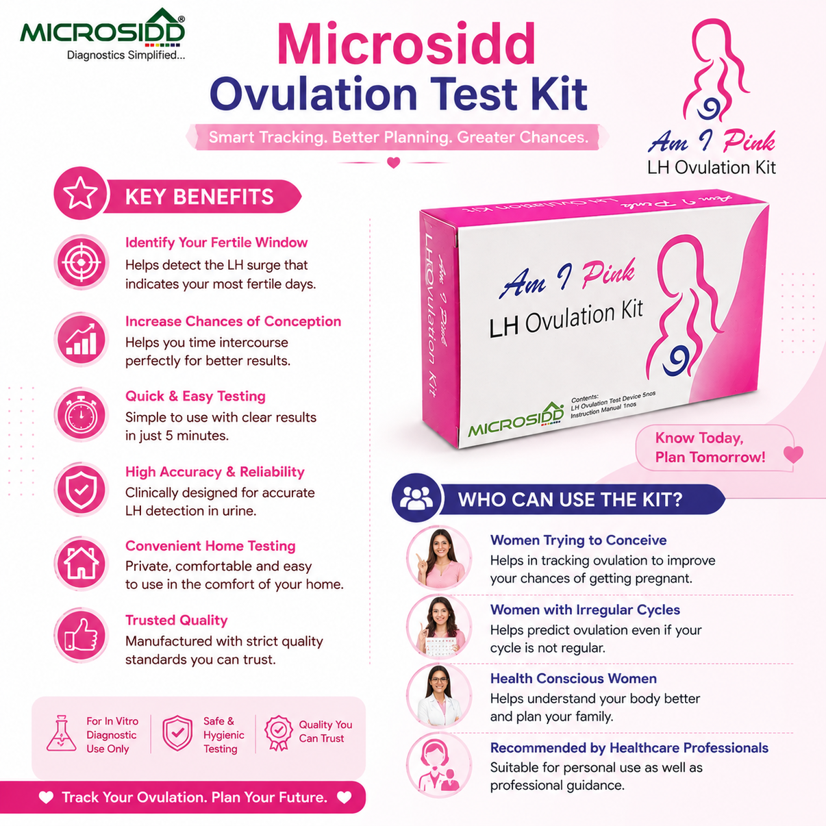 Microsidd Ovulation Test Kit | LH Ovulation Predictor Kit