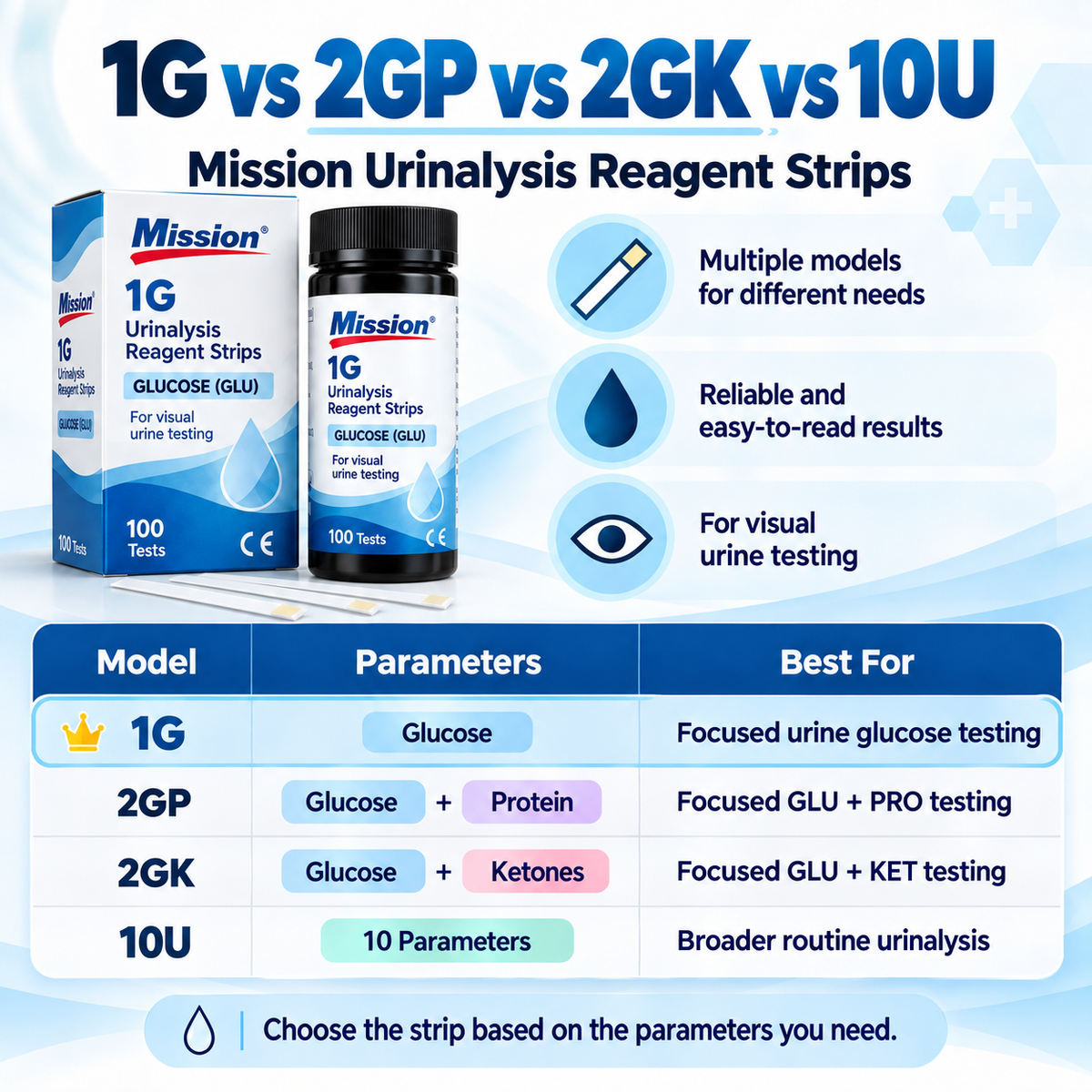 Mission 1G Urine Glucose Test Strips | 1 Parameter Urinalysis Reagent Strips | 100 Tests