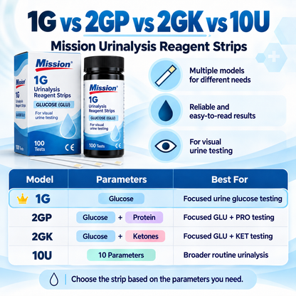 Mission 1G Urine Glucose Test Strips | 1 Parameter Urinalysis Reagent Strips | 100 Tests