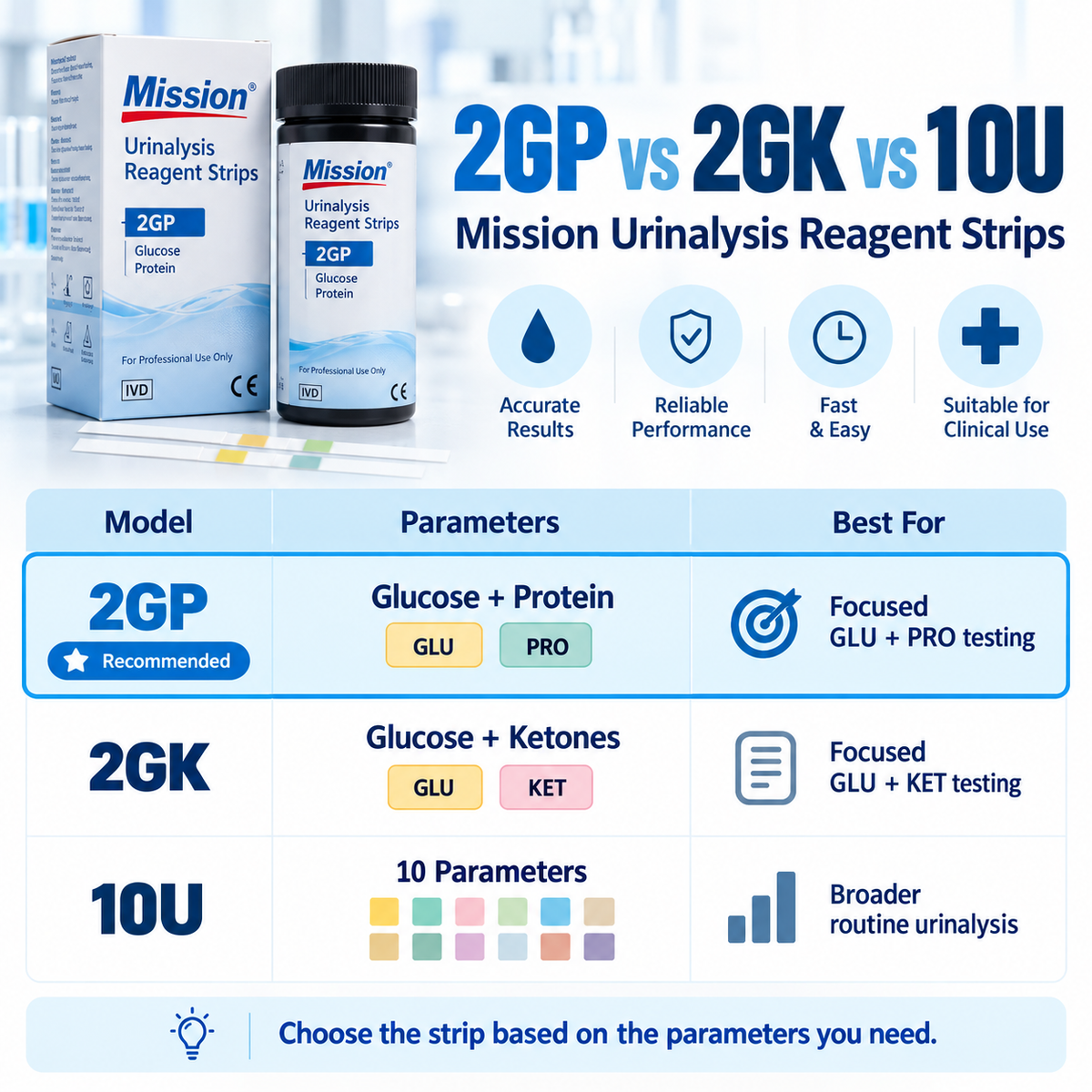 Mission 2GP Glucose + Protein Urine Test Strips | 2 Parameter Urinalysis | 100 Tests