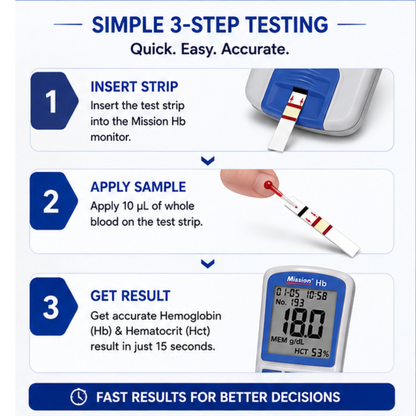 Mission Hemoglobin Monitor / Meter with 10 Hb Strips