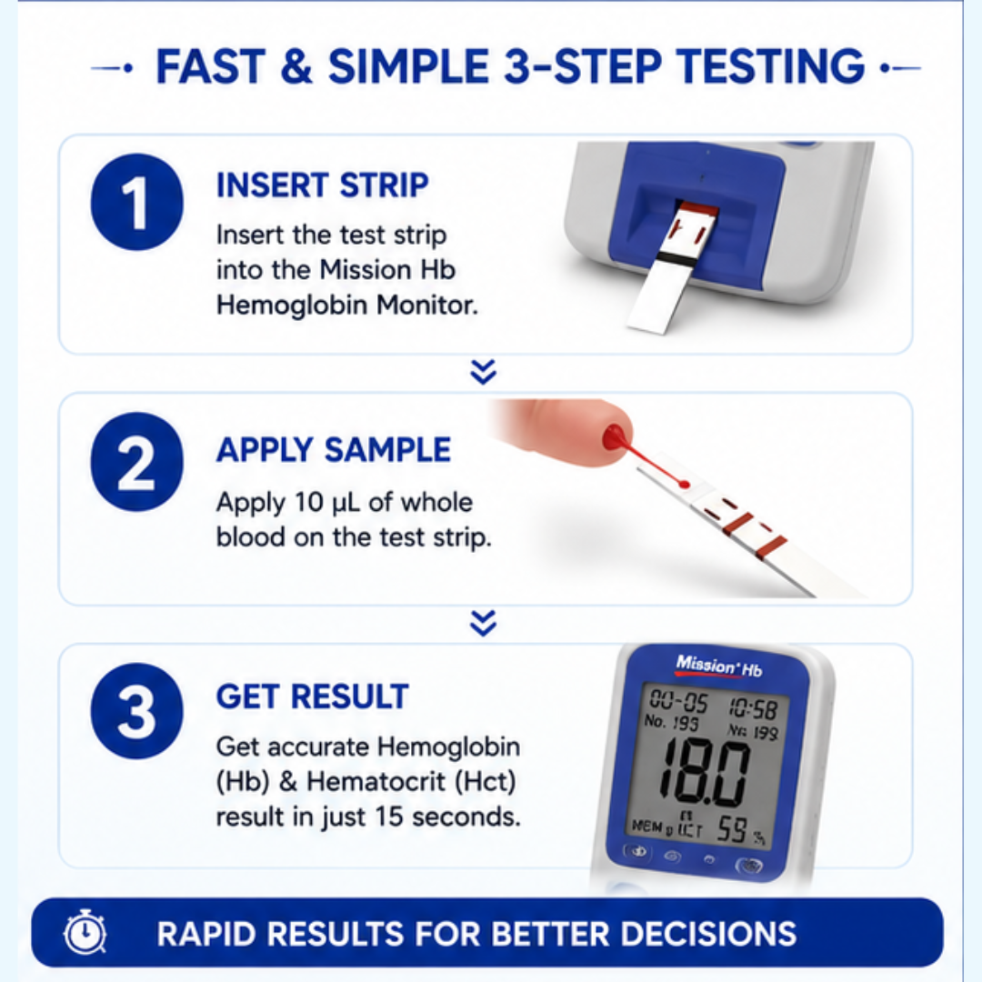 Mission Hemoglobin Test Strips – 50 Strips