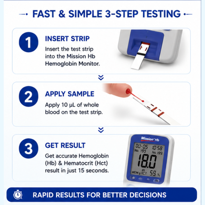 Mission Hemoglobin Test Strips – 50 Strips