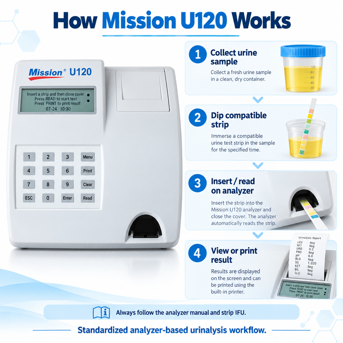Mission U120 Urine Analyzer | Semi-Automated Urinalysis Analyzer | Up to 120 Tests/Hour