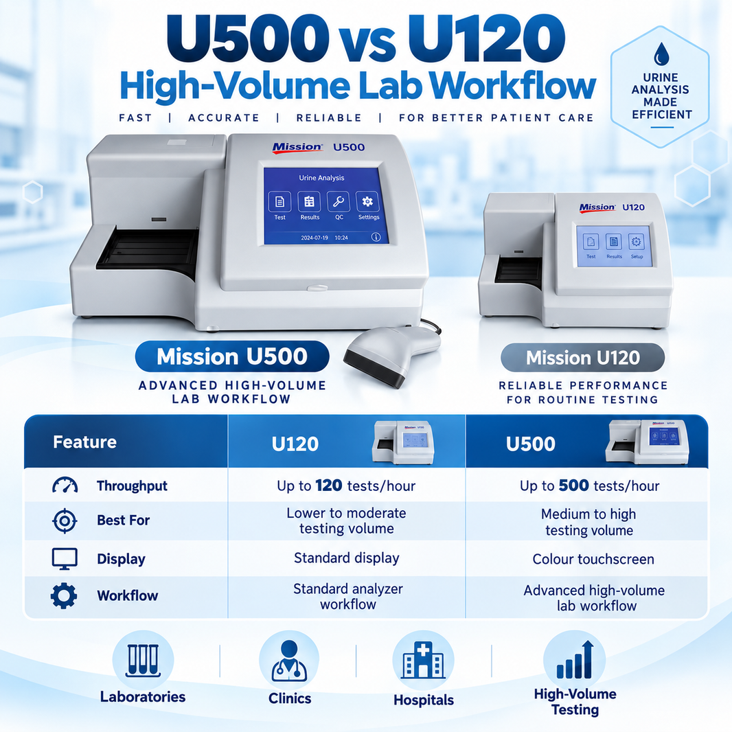 Mission U500 Urine Analyzer | Semi-Automatic Urinalysis Analyzer | 500 Tests/Hour