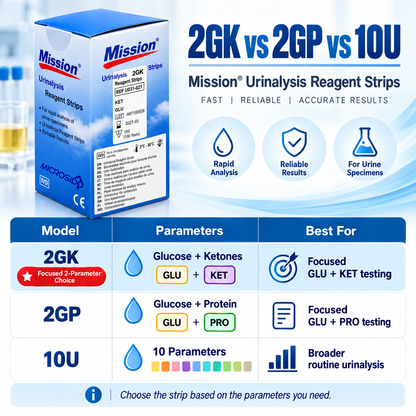Mission Urine Glucose + Ketone Strips 2GK | 2 Parameter Urinalysis Reagent Strips | 100 Tests