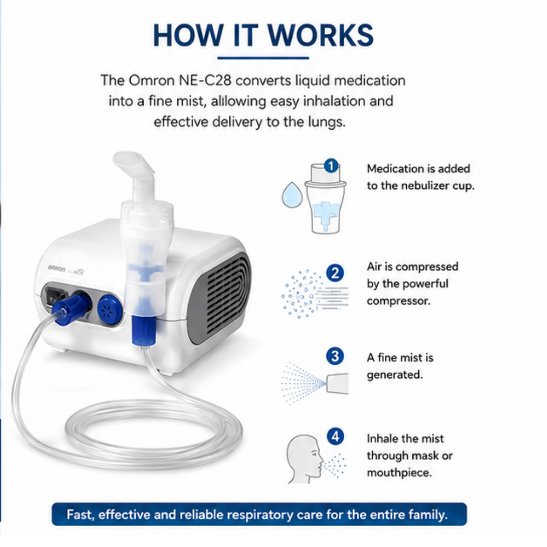 mron NE-C28 nebulizer kit for respiratory medication delivery