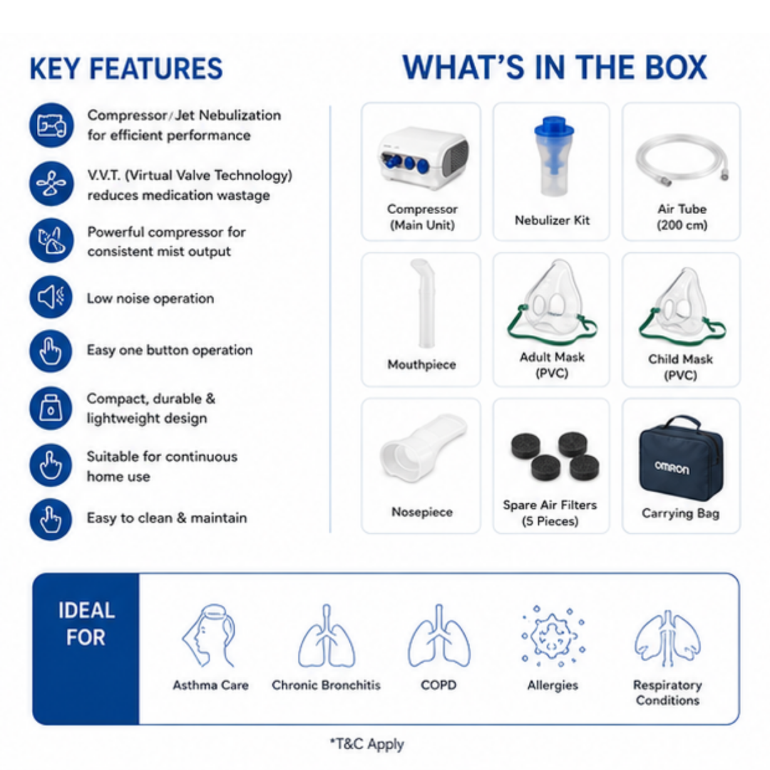 Omron NE-C28 nebulizer with adult mask child mask and accessories