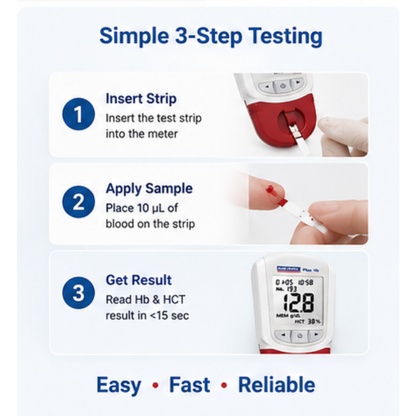 Quikchek Plus Hb Meter Hemoglobin Monitor from ACON