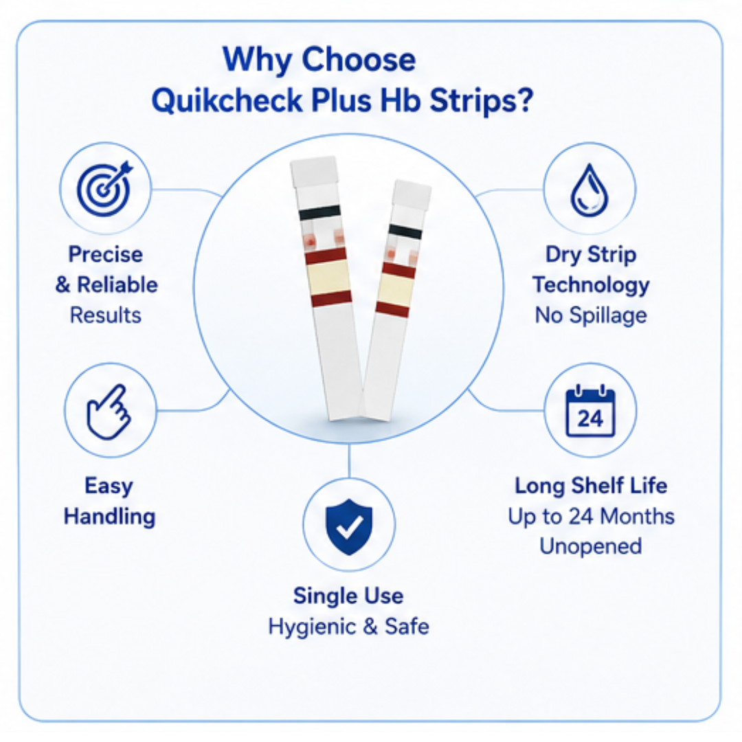 Quikchek Plus Hb Meter Strips 50 Pack