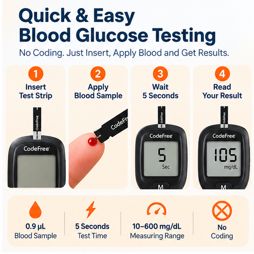 SD CodeFree 0.9 microlitre blood sample and 5 second test