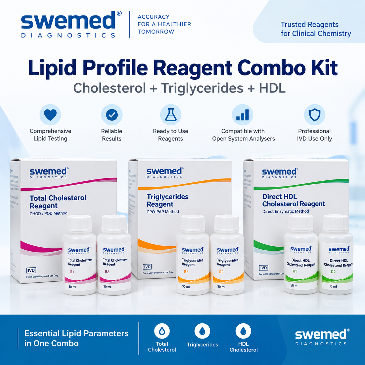 Swemed Lipid Profile Reagent Combo | Cholesterol + TG + HDL | Microsidd