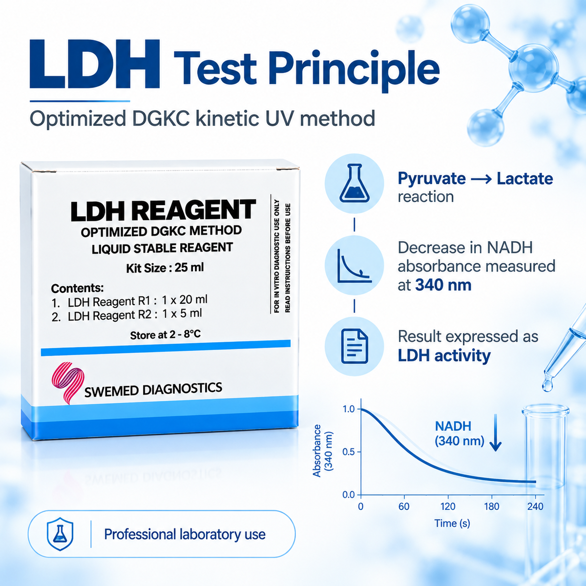 Swemed LDH Reagent 25ml Optimized DGKC Method Microsidd