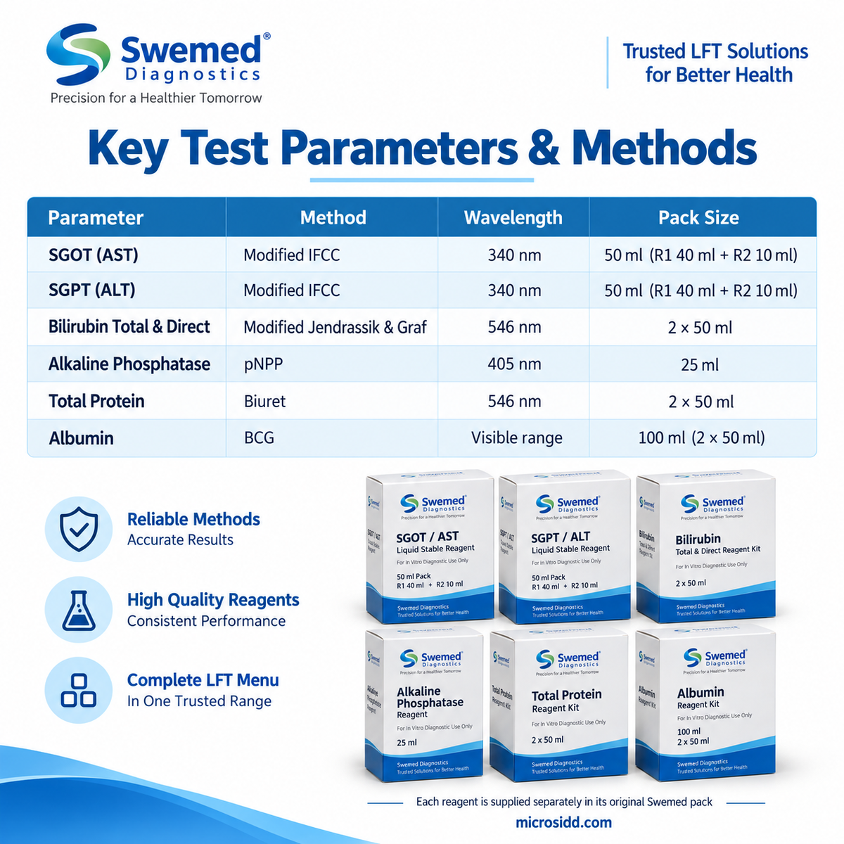Swemed LFT Reagent Combo SGOT SGPT Bilirubin ALP Protein Albumin 1