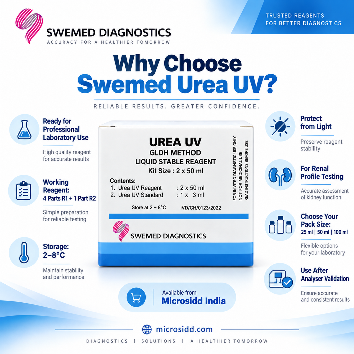Microsidd India supplies renal-profile reagents, clinical biochemistry reagents and laboratory products from Bangalore