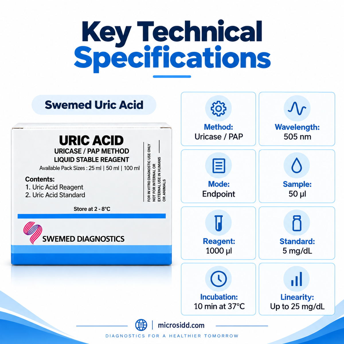 Swemed Uric Acid Reagent | 25ml 50ml 100ml | Uricase | Microsidd