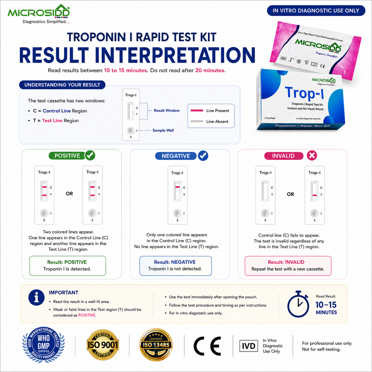 troponin i test kit Result interpretation — clear Positive / Negative / Invalid diagram