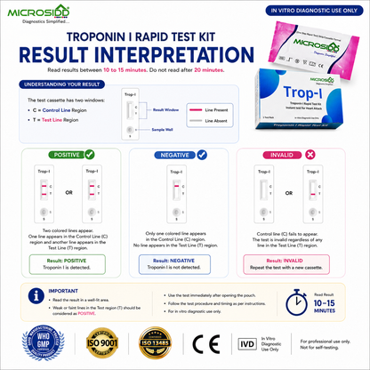 troponin i test kit Result interpretation — clear Positive / Negative / Invalid diagram