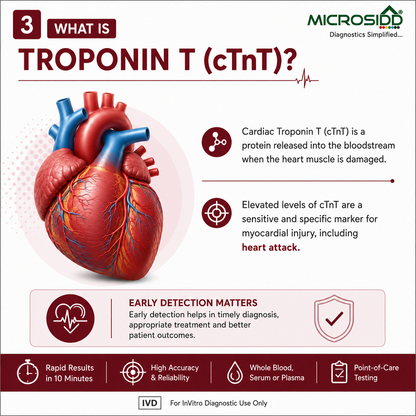 Trutrop T Troponin T Cardiac Rapid Test Kit | Rapid Cardiac Troponin T (cTnT) Test | Point-of-Care Cardiac Marker | Buy Online from Microsidd