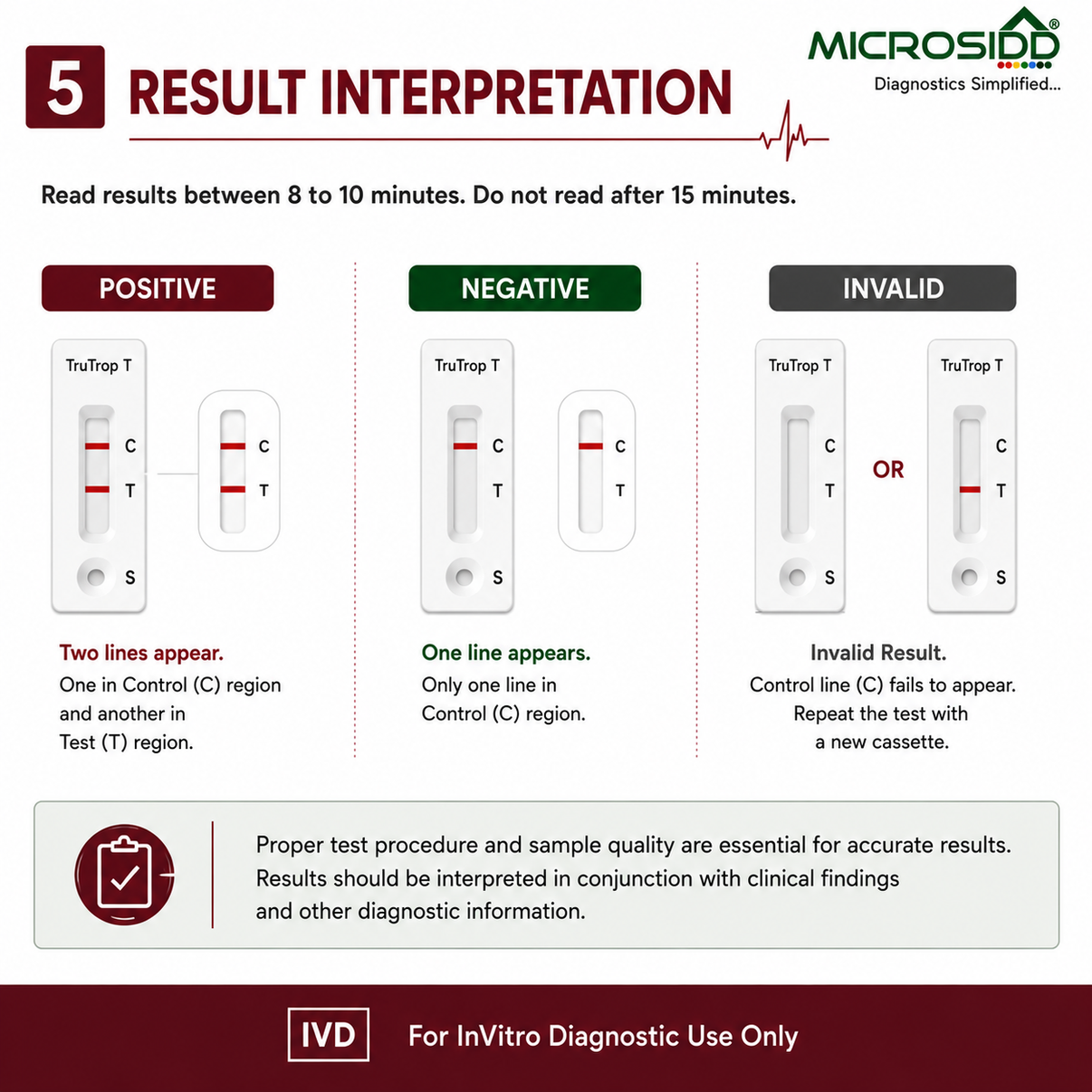 Trutrop T Troponin T Cardiac Rapid Test Kit Rapid Cardiac Troponin T (cTnT) Test | Point-of-Care Cardiac Marker | Buy Online from Microsidd