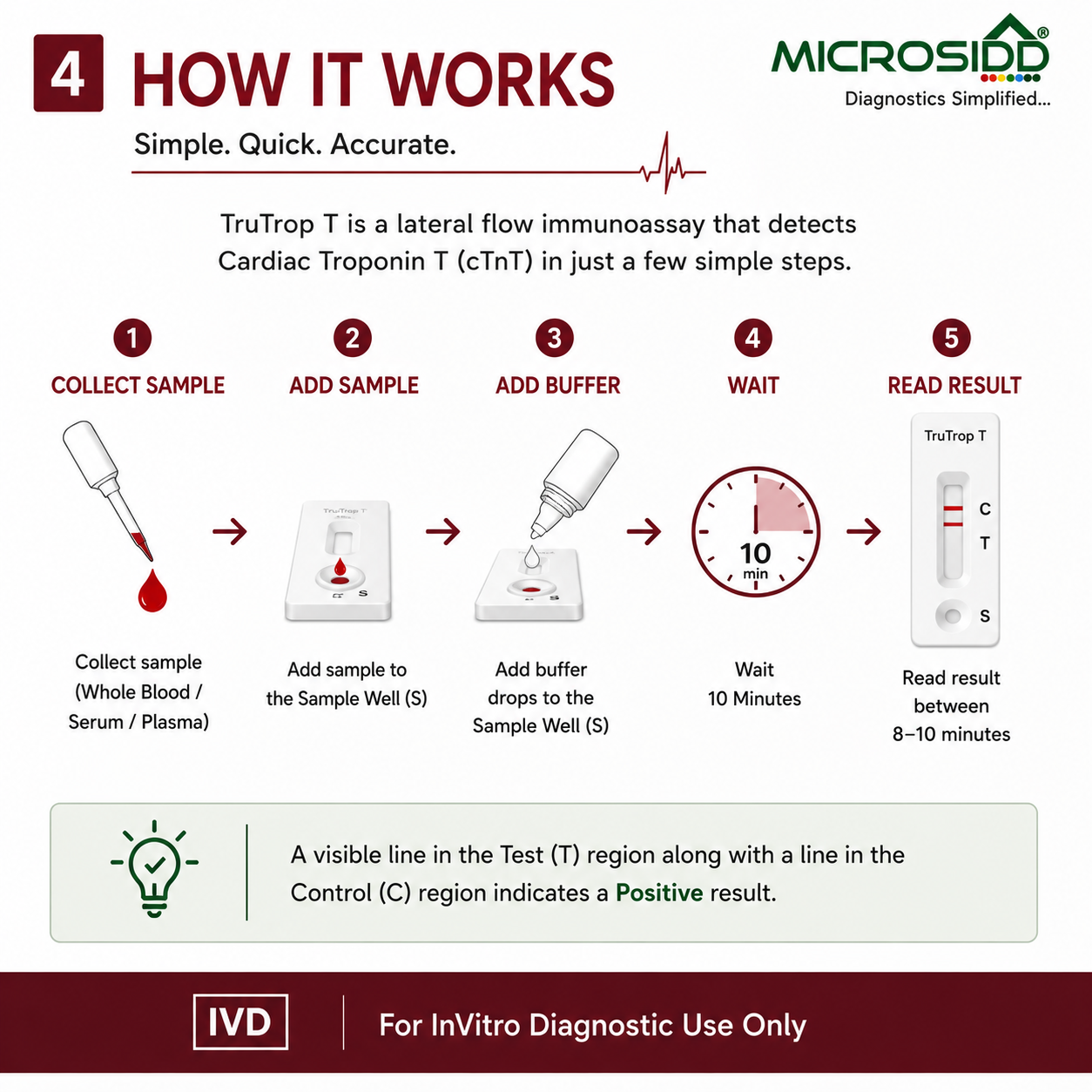 Trutrop T Troponin T Cardiac Rapid Test Kit | Rapid Cardiac Troponin T (cTnT) Test | Point-of-Care Cardiac Marker | Buy Online from Microsidd