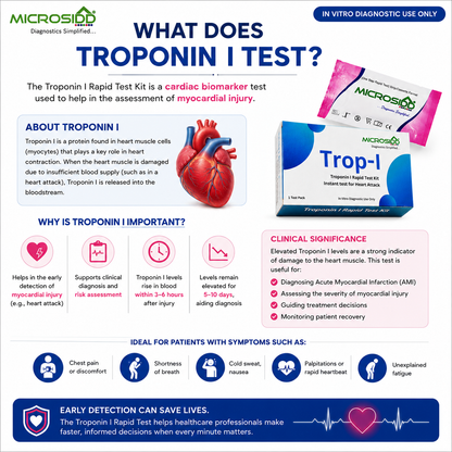 What does Troponin I test? — explains that cardiac troponin I is a biomarker used in assessment of myocardial injury; educational infographic