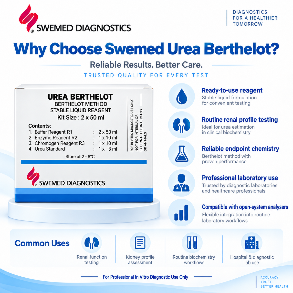 What is Swemed Urea Berthelot Reagent Kit