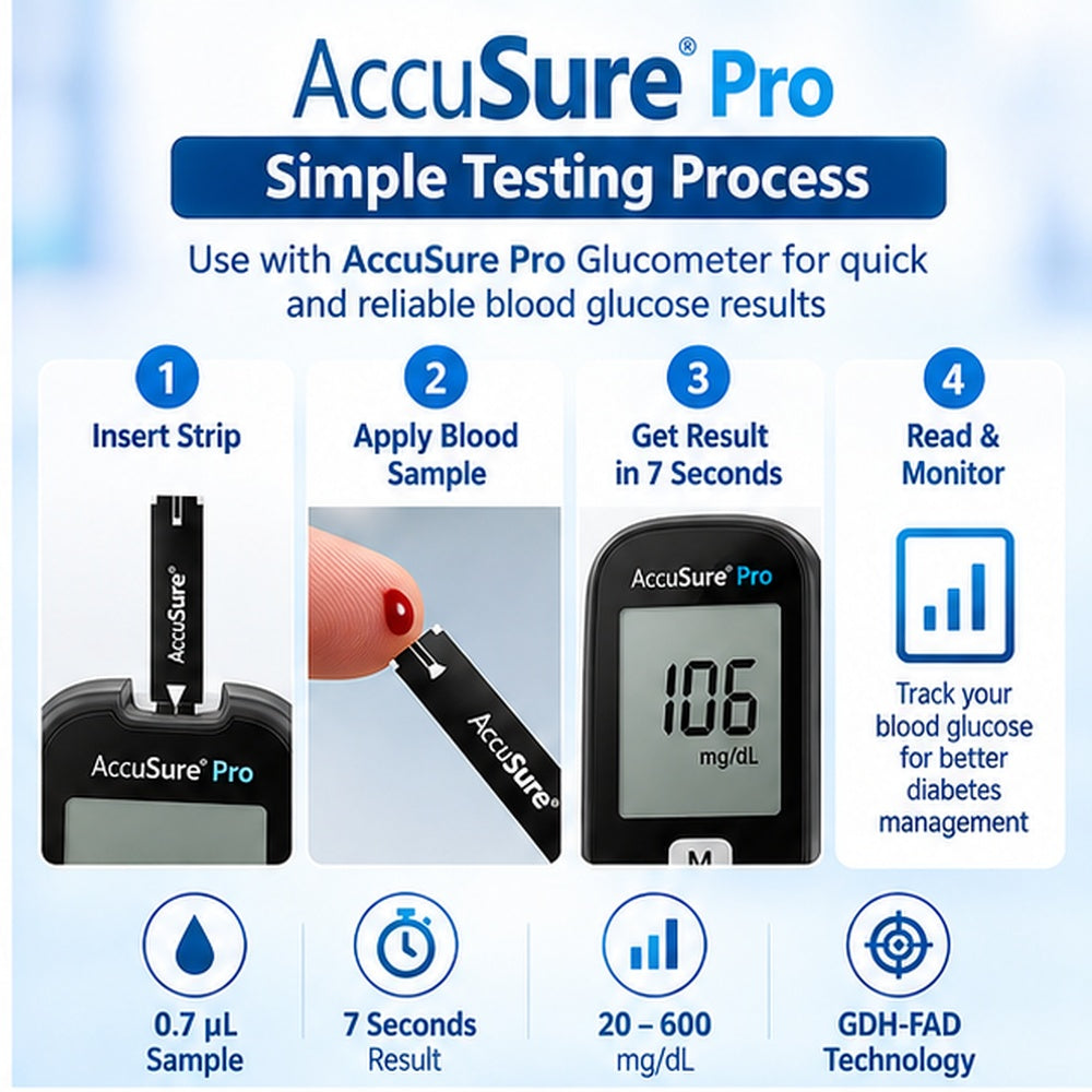 AccuSure Pro Glucometer Test Strips 100 Pack 2x50 Blood Glucose Test Strips
