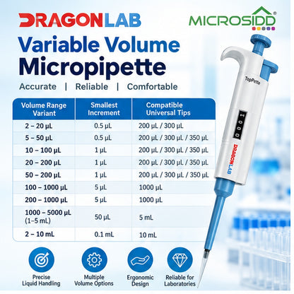 Dragon Lab Variable Volume Micropipette | Single Channel Adjustable Pipette | 2–20 µL to 2–10 mL