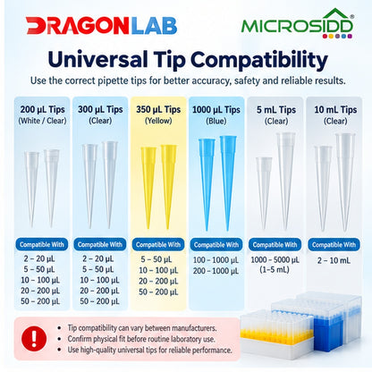 Dragon Lab Variable Volume Micropipette | Single Channel Adjustable Pipette | 2–20 µL to 2–10 mL