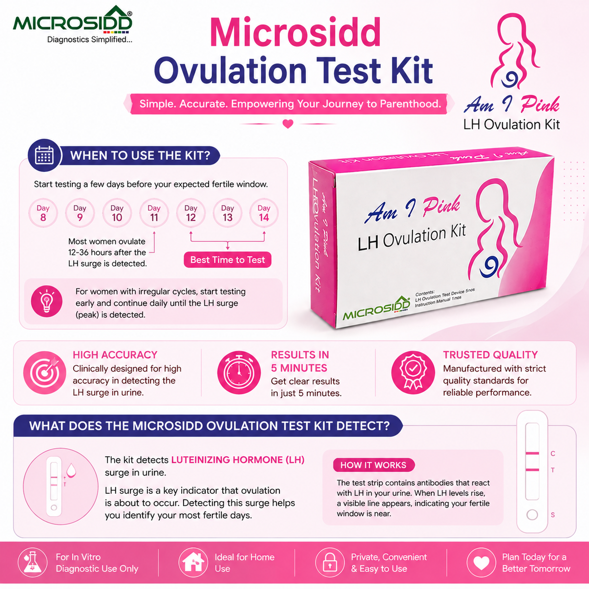 Microsidd Ovulation Test Kit | LH Ovulation Predictor Kit