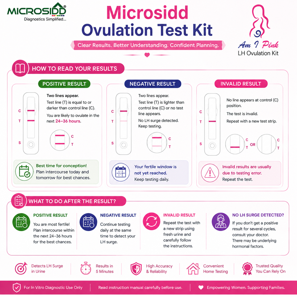 Microsidd Ovulation Test Kit | LH Ovulation Predictor Kit