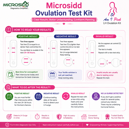 Microsidd Ovulation Test Kit | LH Ovulation Predictor Kit