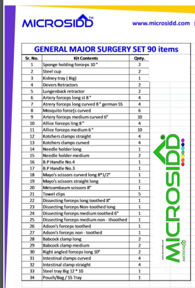 buy surgical major surgery kit online