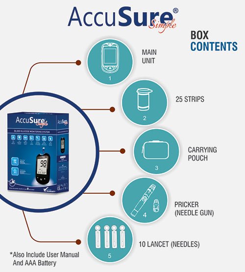 Accusure simple glucometer online